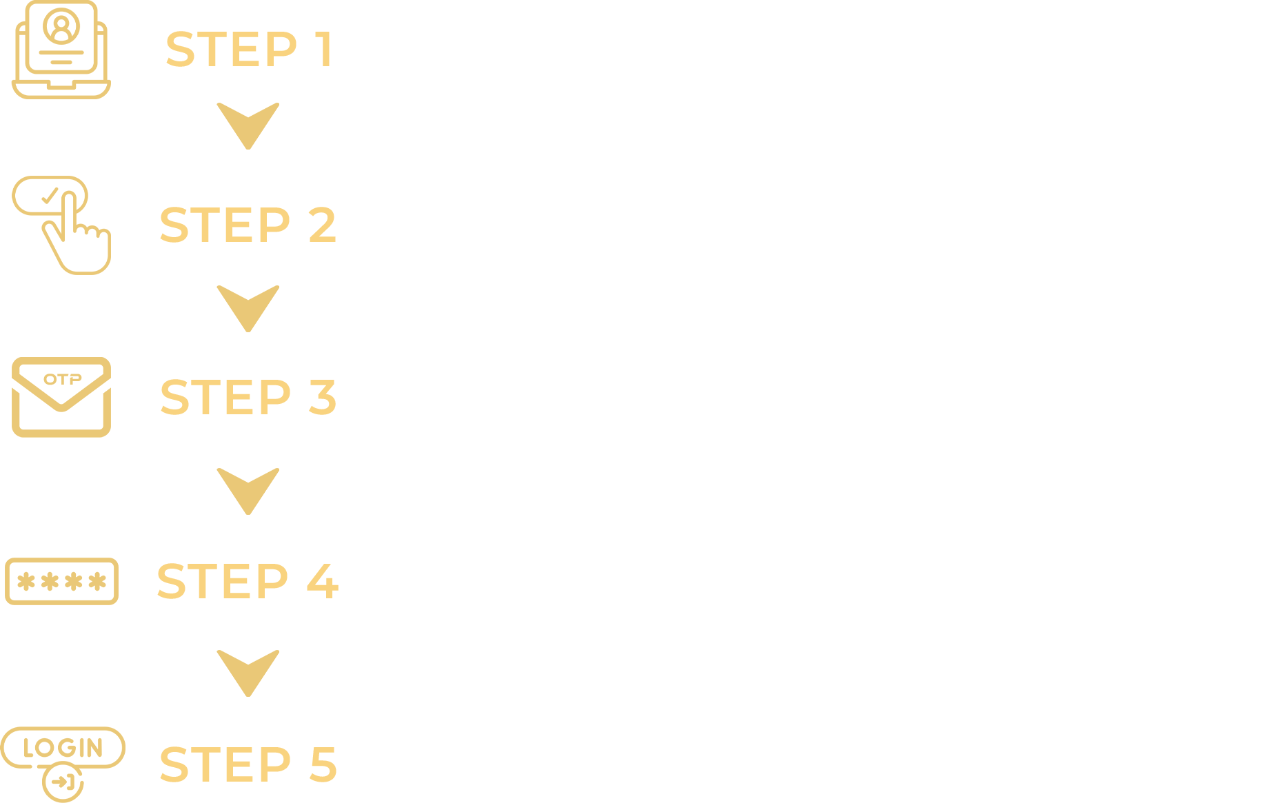 Step to Reset Password